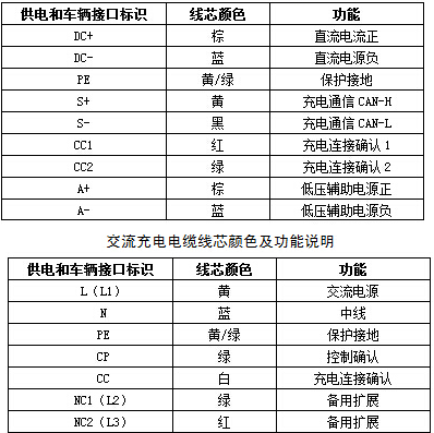 EV-EE，EV-EU電動汽車充電樁電纜 第3張