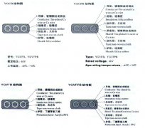 YGVFB,YGVFPB耐高低溫、耐高壓扁電纜