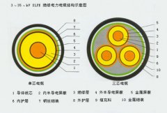 消防用耐火電纜