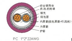 現(xiàn)場(chǎng)總線電纜（PC型）