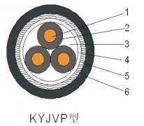 KYJV,KYJVP,KYJVP2交聯(lián)聚乙烯絕緣控制電纜