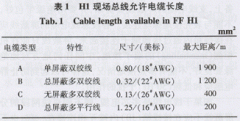 FF現(xiàn)場(chǎng)總線的安裝與調(diào)試