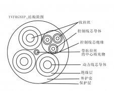 YKVFBG移動(dòng)設(shè)備(堆取料機(jī)、港機(jī)) 卷筒用0.45/0.75KV通訊扁平電纜