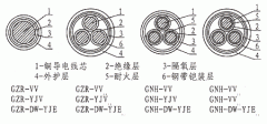 隔氧層阻燃、耐火電力電纜