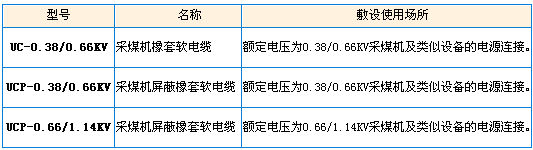 型號、名稱