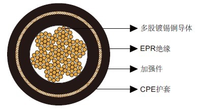 Type W單芯移動(dòng)電力電纜2kV