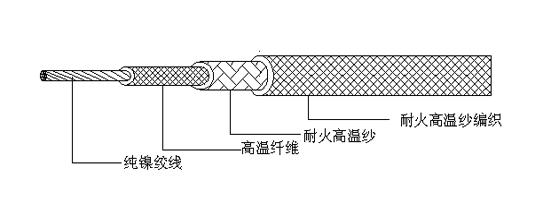 電纜結(jié)構