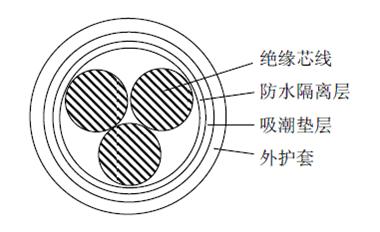 阻水型電力電纜材料及結(jié)構(gòu)設計（一）