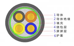 4*2.5，4*4，4*4，4*6，4*10，4*16，4*25屏蔽電纜結(jié)構(gòu)圖