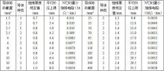 BV、BVR銅芯固定敷設(shè)電線