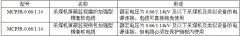 MCPJB、MCPJR采煤機(jī)金屬屏蔽監(jiān)視加強(qiáng)軟電纜