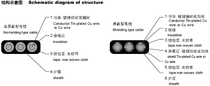 扁形電纜YVVB，YFFB，YEEB，YVFB，YVEB