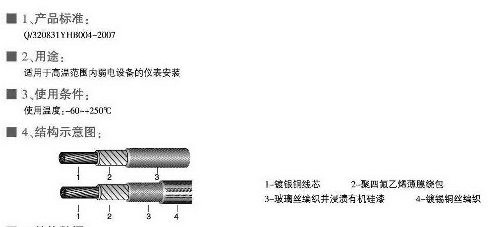 AFB、AFBP型耐高溫薄膜安裝線