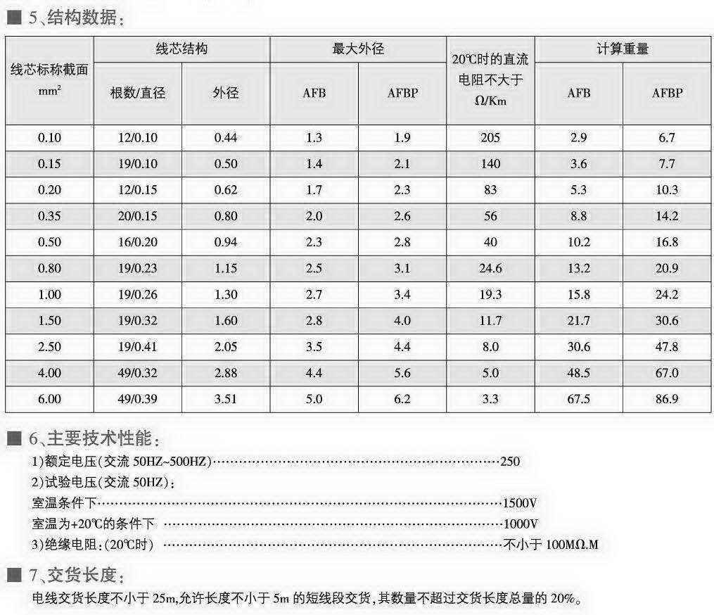 AFB、AFBP型耐高溫薄膜安裝線