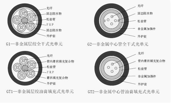 OPLC光纖復合低壓電纜