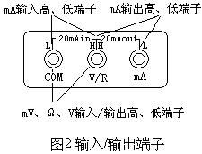 VD3000A多功能熱工校驗儀