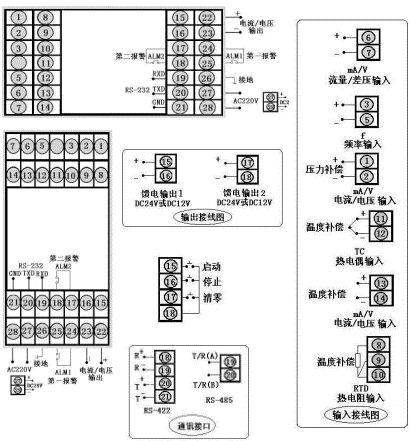 流量積算儀表