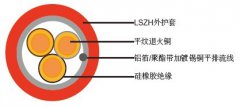 FFX200P 300/500V硅橡膠絕緣&低煙無鹵護套火災(zāi)報警電纜