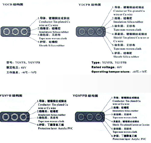 YGCB、YGCPB、YGVFB、YGVFPB硅橡膠高壓扁電纜