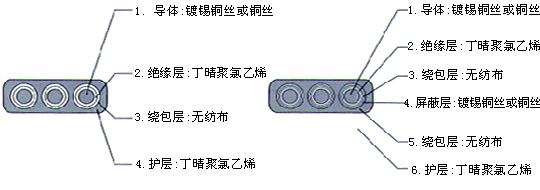 YGCB、YGCPB、YGVFB、YGVFPB特種耐高低溫耐高壓扁電纜