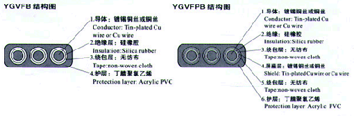 YGCB、YGCPB、YGVFB、YGVFPB特種耐高低溫耐高壓扁電纜